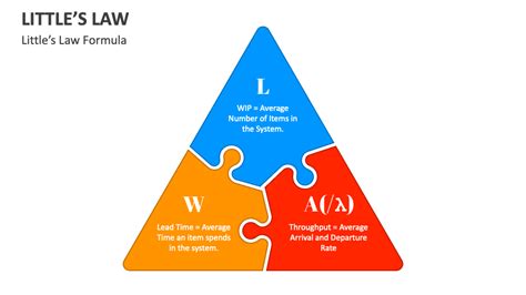 Little's Law PowerPoint Presentation Slides - PPT Template