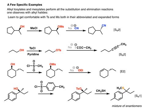 Tscl Mechanism