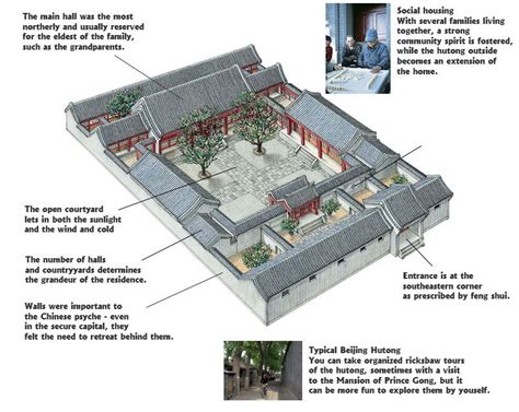 Traditional Chinese House Plans - House Decor Concept Ideas