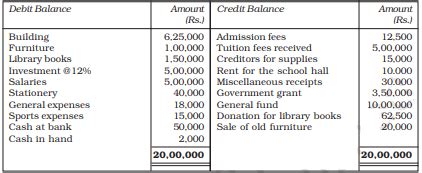 Income And Expenditure Account And Balance Sheet Format In Excel ...