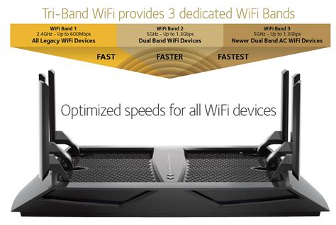 Netgear R8000 Nighthawk X6 AC 3200 Tri-Band WiFi Router Review