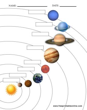 Name the Planets Infographic