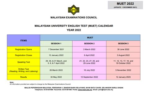 Malaysia Grading System University