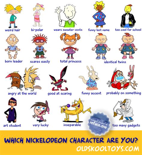 Tag Facebook Friends as Nickelodeon Characters