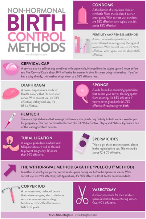 The Contraception Guide | Hormonal birth control, Birth control, Non hormonal birth control