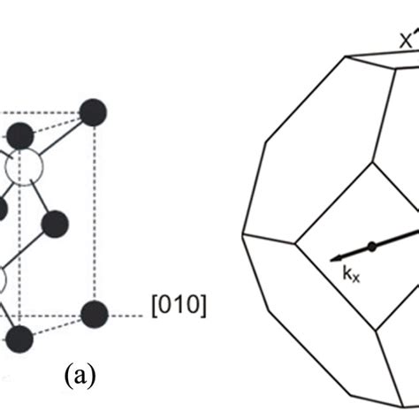 Reduced mass of GaAs calculated as a function of the GaAs crystal ...