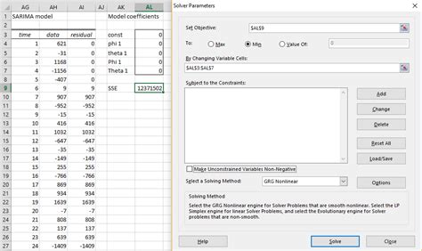 SARIMA Model Example | Real Statistics Using Excel