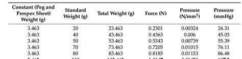 The calibration points used with FlexiForce ® sensors using standard... | Download Scientific ...