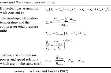 Turbine Efficiency Equation Thermodynamics - Tessshebaylo