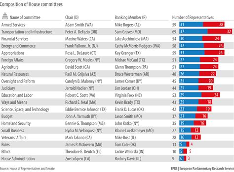 House committees | Epthinktank | European Parliament