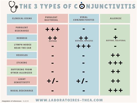 Bacterial conjunctivitis | Théa