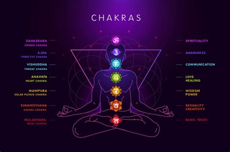 Integrated Chakra Meditation | KaivalyaDhama