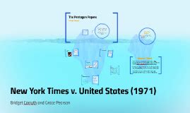 New York Times v. United States (1971) by grace pearson on Prezi