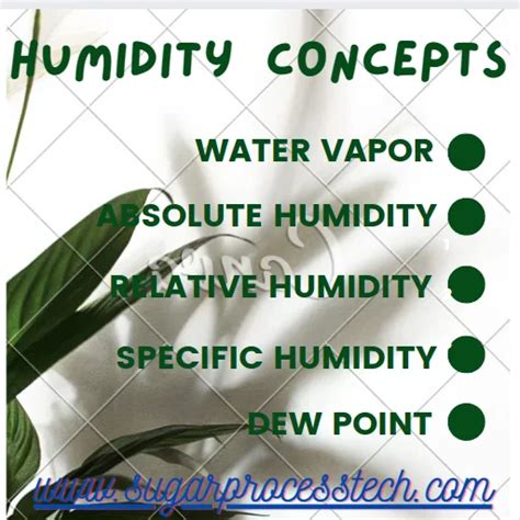 Basic Concepts of Humidity, Relative Humidity, Specific humidity