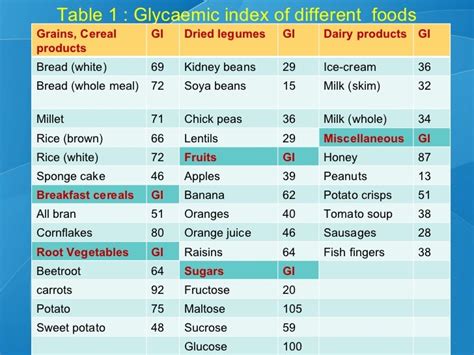 Glycemic Index For Diabetes Diet