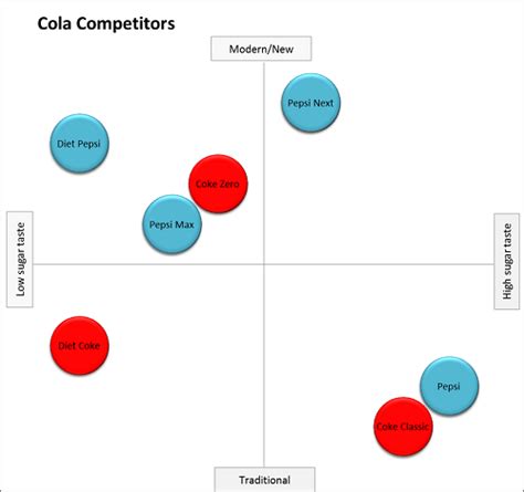 Tips & Tools for Creating Brand Perceptual Maps - MerlinOne ...