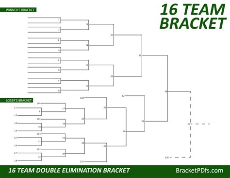 16 Team Double Elimination Bracket Printable - Printable Word Searches