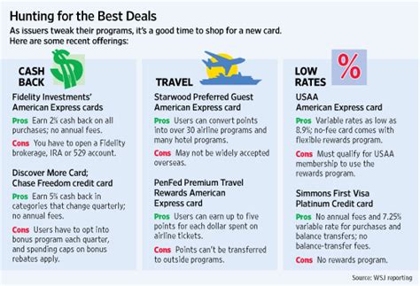 Best Credit Card Rewards Programs 2010 - filecloudswiss