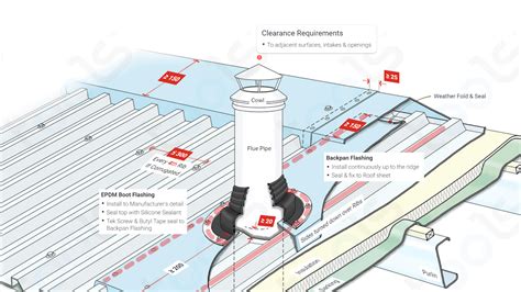 Rubber Boot Flashing (Flue Penetration) Building Codes & Rules | Services | NCC Australian ...