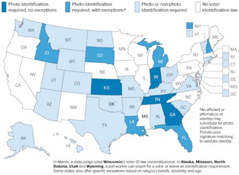 Current state of voter ID laws across the country - The Washington Post