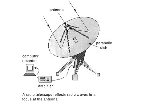 How to Build Your Own Internet Satellite Receiver - The Tech Edvocate