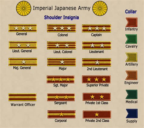 Military Ranks of Imperial Japanese Army image - WWII China Battlefield ...