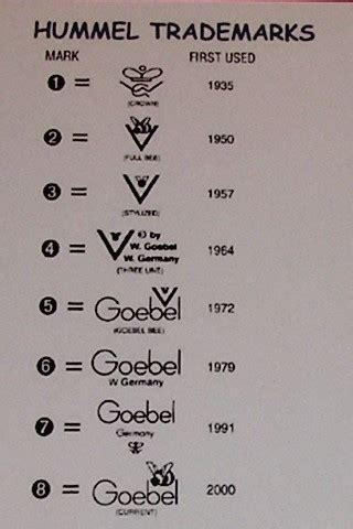 Hummel Goebel