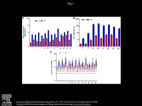 No long-term evidence of hyporesponsiveness after use of pneumococcal conjugate vaccine in ...