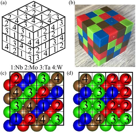 (a) An example of 3D Sudoku 4 × 4 × 4 matrix and (b) its corresponding ...