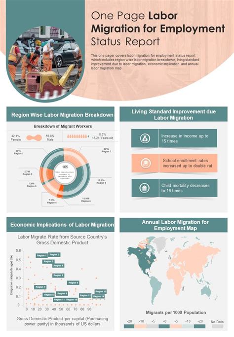 One Page Labor Migration for Employment Status Report presentation infographic PPT PDF document ...