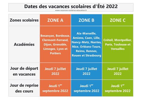 Vacances Scolaires 2021 2022 Le Calendrier En Fonction Des Zones – NBKomputer