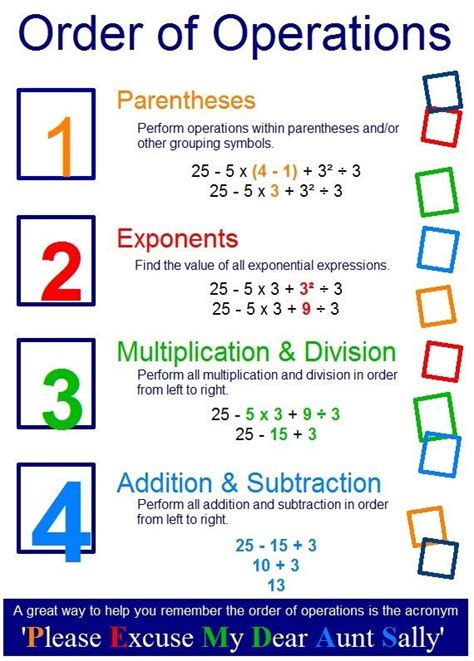 Math Order Of Operations Chart