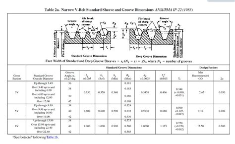 Narrow V-belts Selection - Mechanical Reviews