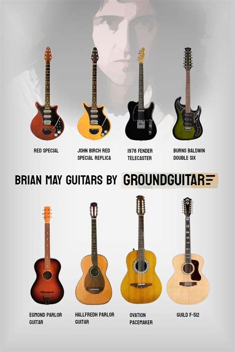 The most important guitars in Brian May's collection. For a complete ...