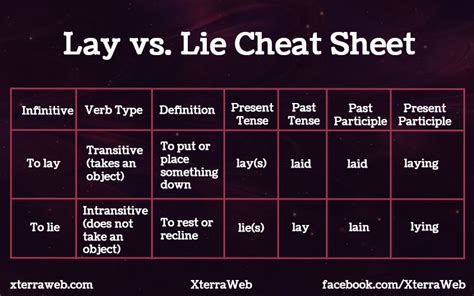 Lay vs. Lie | XterraWeb