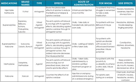 Opioid Medications Cheat Sheet