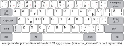 Layout della tastiera rumena - Romanian keyboard layout - xcv.wiki