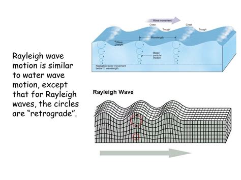 PPT - Seismology PowerPoint Presentation, free download - ID:3366669