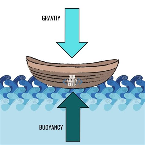 Aluminum Foil Boat Buoyancy STEAM Challenge - Our Family Code