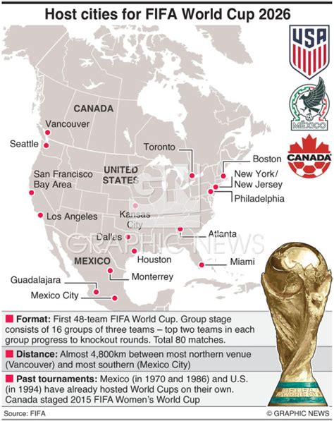 SOCCER: FIFA World Cup 2026 – Host cities announced infographic