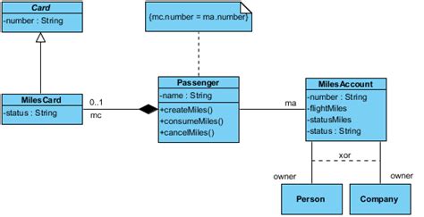 Visual paradigm tutorial class diagram - garetmai