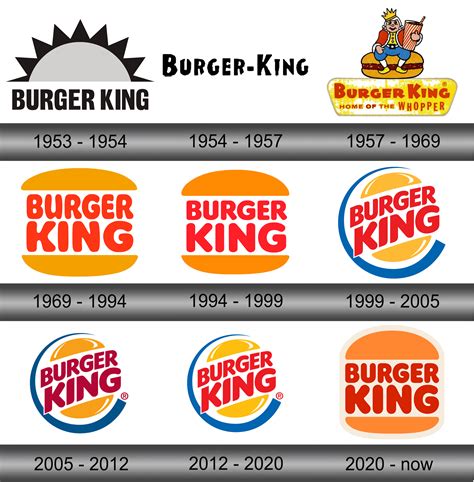 Pictures Of Burger King Logo : Burger King Logo Vector Ai Free Download - Check spelling or type ...
