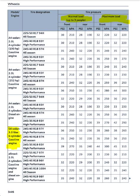 Vw Up Tyre Pressure Chart