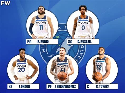 The 2020-21 Projected Starting Lineup For The Minnesota Timberwolves ...