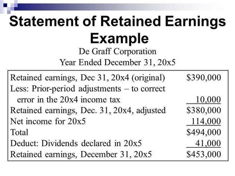 How to Prepare Retained Earnings Statement – Example, Format | BooksTime