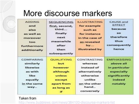 Lesson discourse markers and backchannels