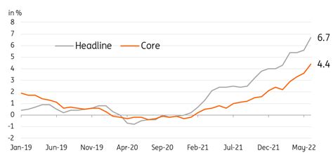 Singapore: Inflation runs past expectations, could force further MAS action | snaps | ING Think