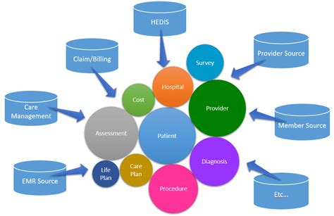 Data Warehousing (new) | Tempo BI