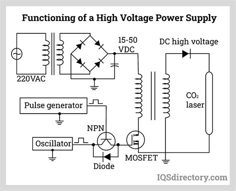 High Voltage Power Supply: Types, Applications, Benefits, and Components