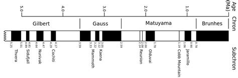 Reversal of the Earth’s Magnetic Field: What Does It Mean For Life on Earth — Canada (Ontario ...